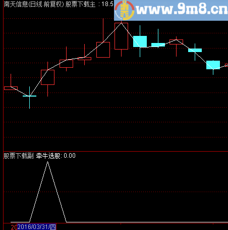 通达信牵牛选股公式源码