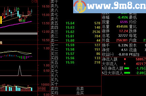 通达信马上涨停副图/选股指标(TNE下载 贴图）