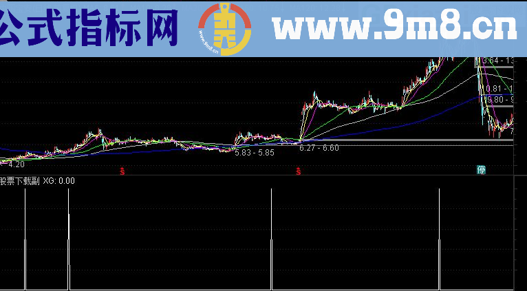 通达信准备数钱副图/选股指标 源码 贴图