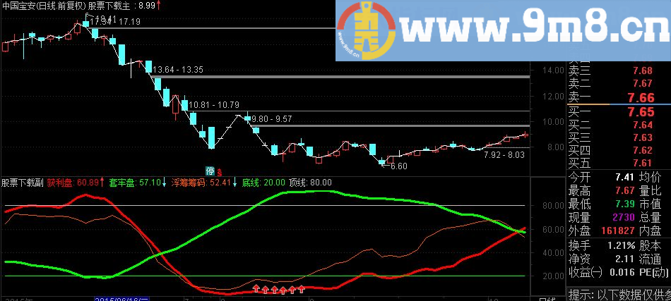 通达信浮筹筹码指标（源码 附图）