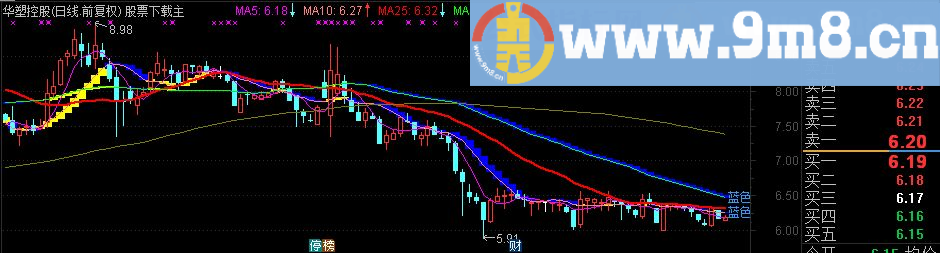 通达信湖北卫视猛吹的战略家的操盘优化组合指标公式