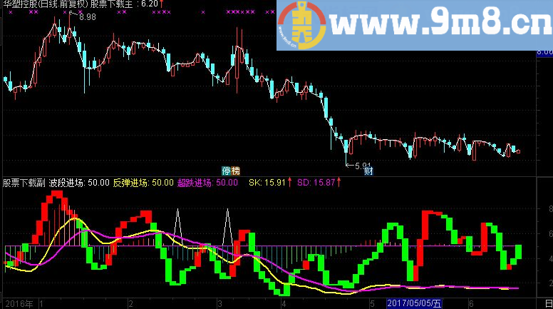 通达信湖北卫视猛吹的战略家的操盘优化组合指标公式