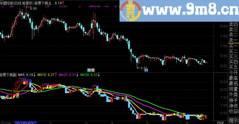 通达信短线60分钟主图指标（源码 附图）