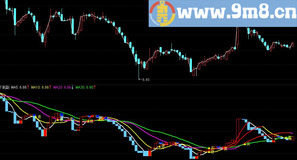 通达信短线60分钟主图指标（源码 附图）