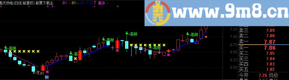 通达信极品三色线主图指标公式