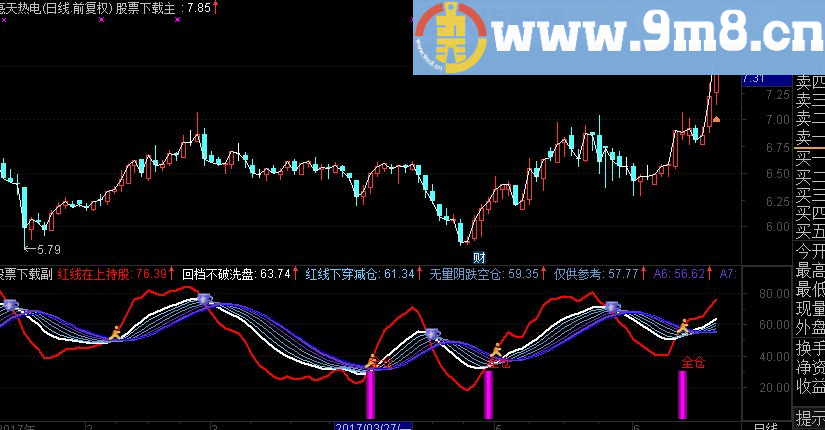通达信仿超级波段副图指标（源码 贴图）