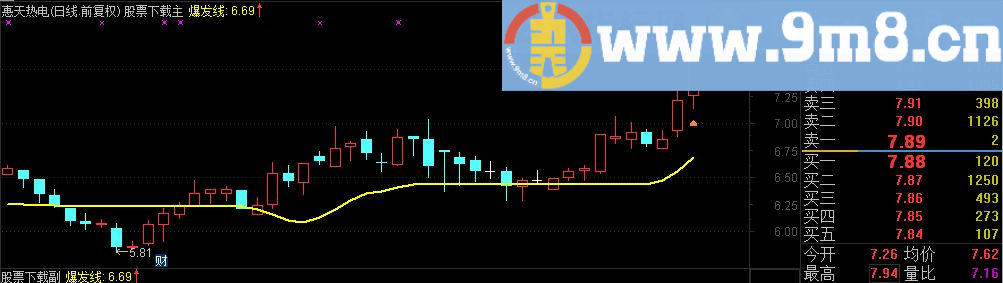 通达信一线定乾坤主图指标（源码 附图）