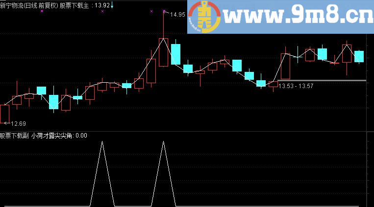 通达信潜伏涨停板 小荷才露尖尖角