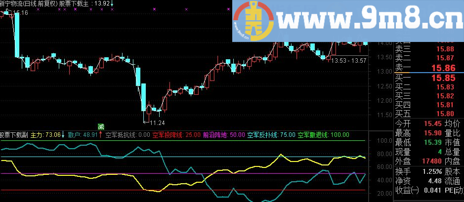 通达信主力与散户 给空军作战路线加精 副图源码