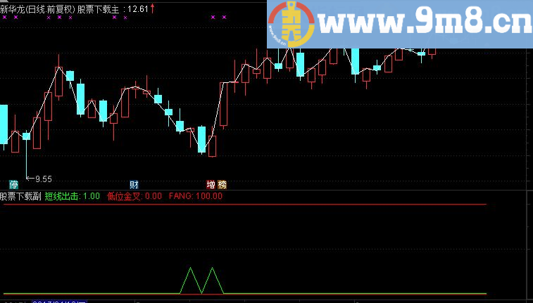 通达信短线出击副图指标（源码 贴图）