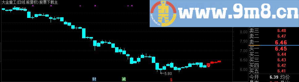 通达信UP系五星操盘线主图指标（九毛八公式指标网）