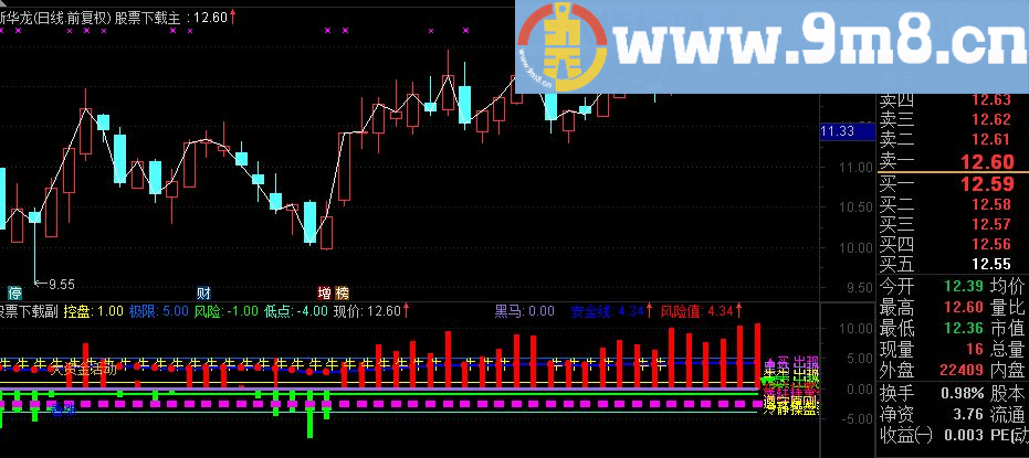 通达信2018 破军一号副图指标（源码 附图）