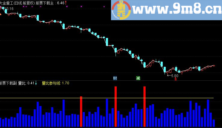 通达信泓铭驭龙量比副图指标