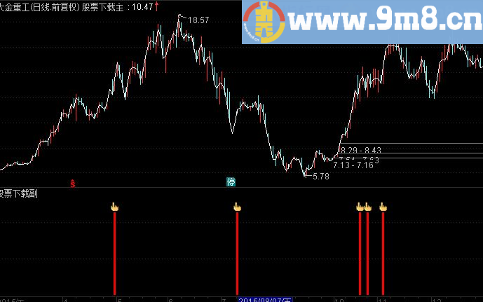 通达信渝刀口舔血副图/选股指标（源码 贴图）