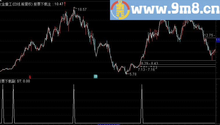 通达信量价擒庄副图/选股指标（源码 贴图）