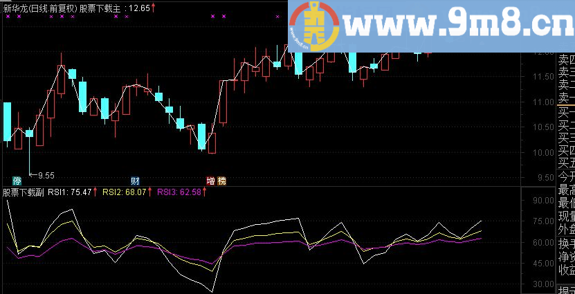 通达信异种相对强弱指标RSI 副图源码 说明