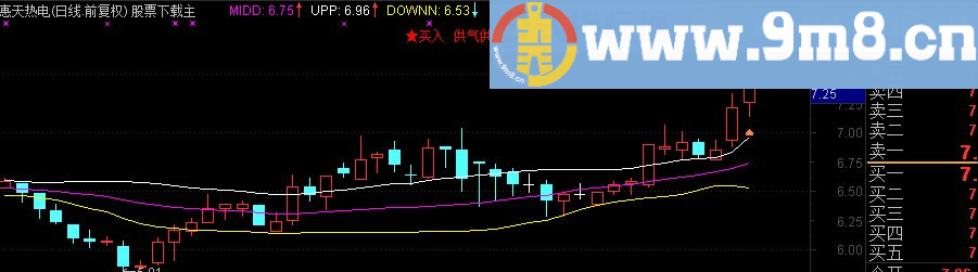 通达信中线指标轨道线主图指标 贴图 完全加密