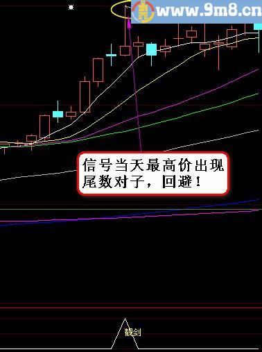 【金钻精品指标】朵朵靓剑战法指标及学习资料