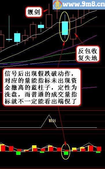 【金钻精品指标】朵朵靓剑战法指标及学习资料