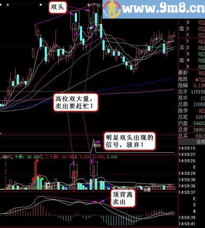 【金钻精品指标】朵朵靓剑战法指标及学习资料