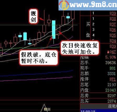 【金钻精品指标】朵朵靓剑战法指标及学习资料