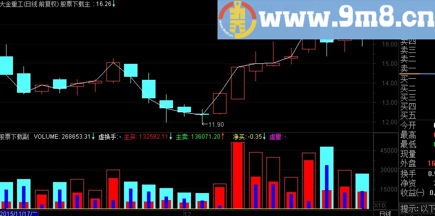 通达信日线预计换手率源码
