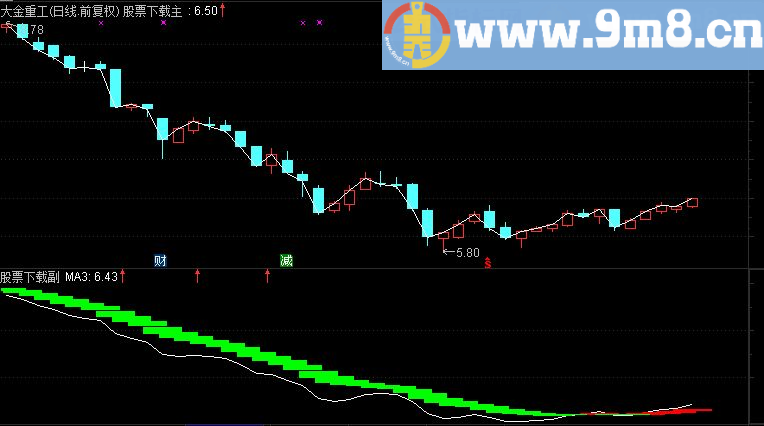 通达信谷神趋势指标公式