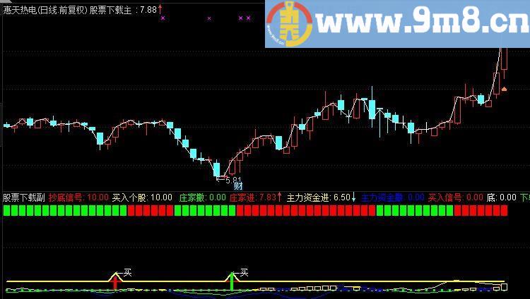 通达信抄底信号加MACD副图指标（源码 附图）