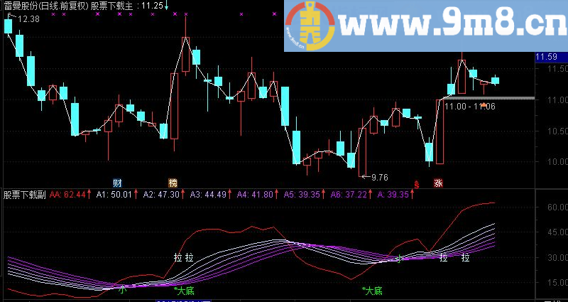 通达信波段确定 副图源码 无未来