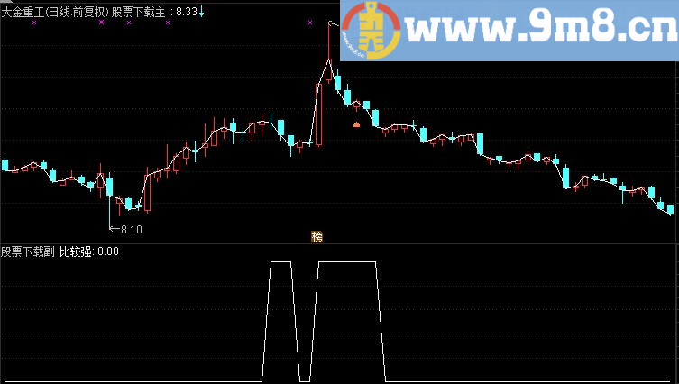 通达信比较强指标公式