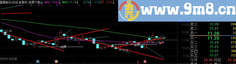 通达信鱼叉主图源码 首发无未来