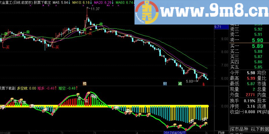 通达信长线短线结合副图指标（源码 贴图）