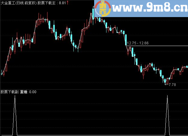 通达信重锤夺标副图/选股指标（源码 贴图）