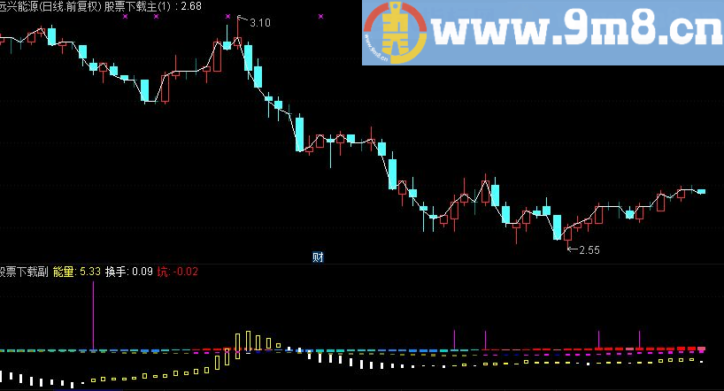 通达信量在价先副图指标（源码 贴图）