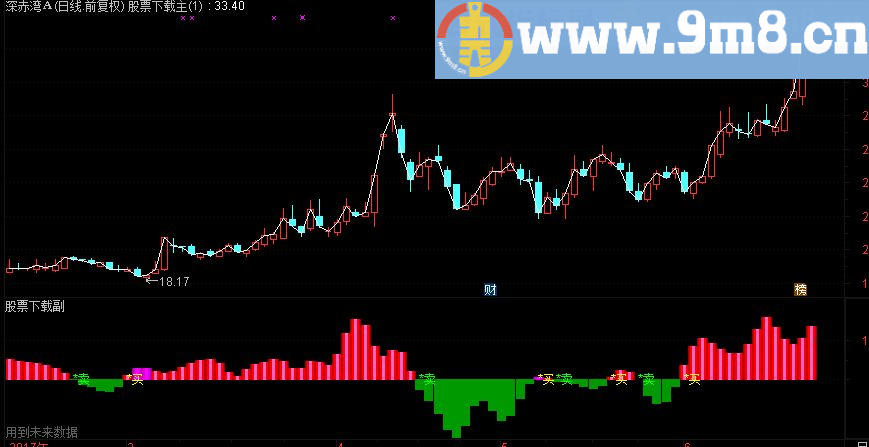 通达信庄之魅影副图指标（源码 贴图）
