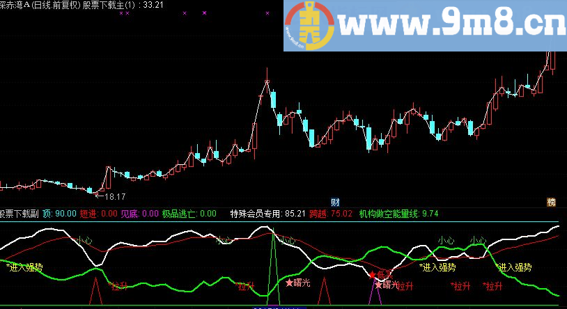 通达信机构做空赶紧跑指标 副图源码