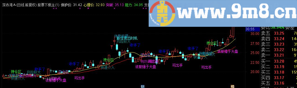通达信智慧解盘副图指标（源码 贴图）