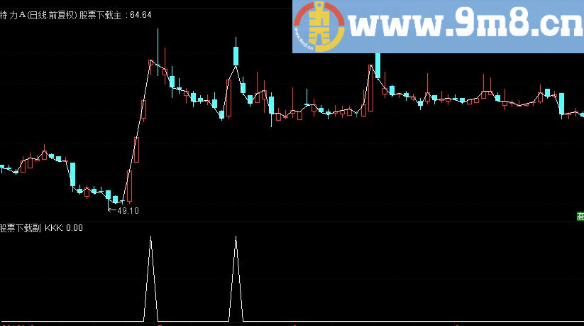通达信涨在即金柱选股公式