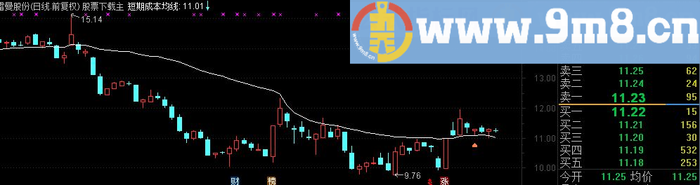 【精品指标】KMJ主力均线主图指标（源码 贴图）
