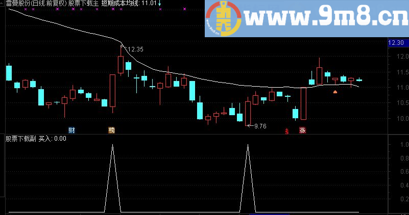 通达信乖离买入（源码选股 贴图）扑捉目前行情的黑马！！