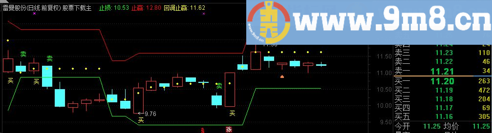 通达信止赢止损位主图指标（源码 贴图）