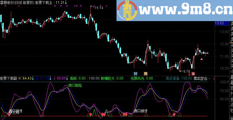 通达信结合西电老师的公鸡吸筹做的副图指标（贴图 源码）