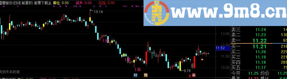 通达信黄柱红柱底选股源码无未来说明
