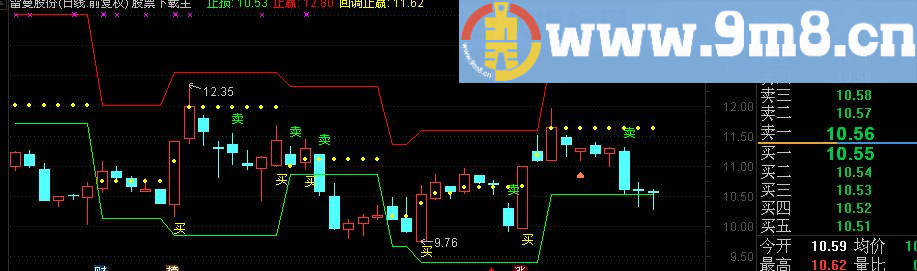 通达信止赢止损位主图指标（源码 说明）