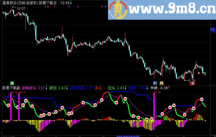 通达信股指期货专用短线精灵副图指标（源码 附图）