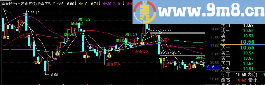 通达信涨停先锋Ⅲ主图指标（源码 附图）