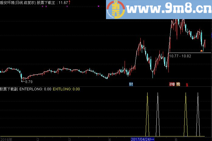 通达信顺势而为副图指标（源码 贴图）