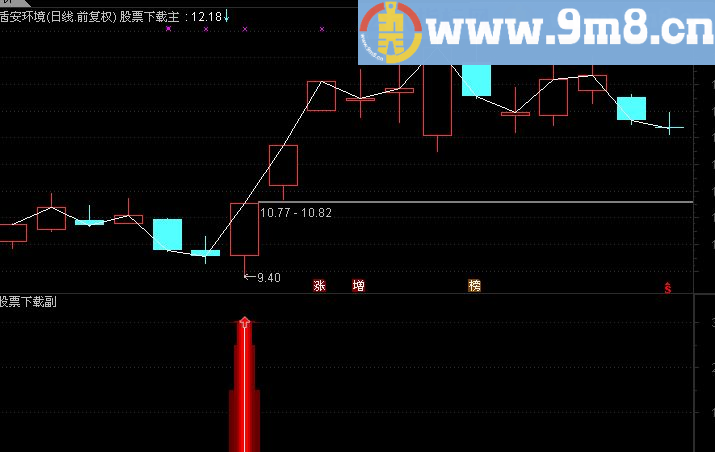 通达信渝卧虎藏龙副图/选股（源码 贴图）