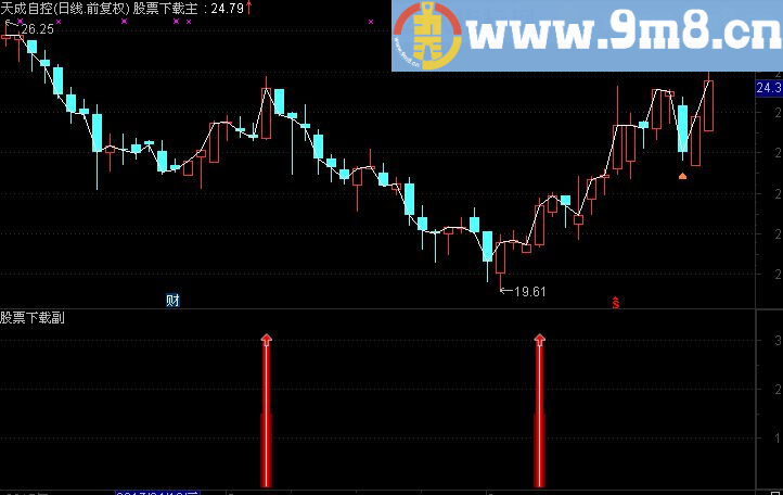 通达信渝卧虎藏龙副图/选股（源码 贴图）