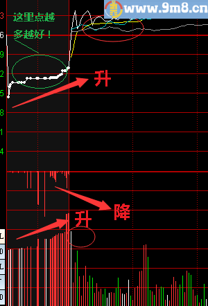 【金钻精品】集合竞价抓涨 多年验证 铸造经典 集合竞价抓涨指标 让超短线化为神奇 利润最大化